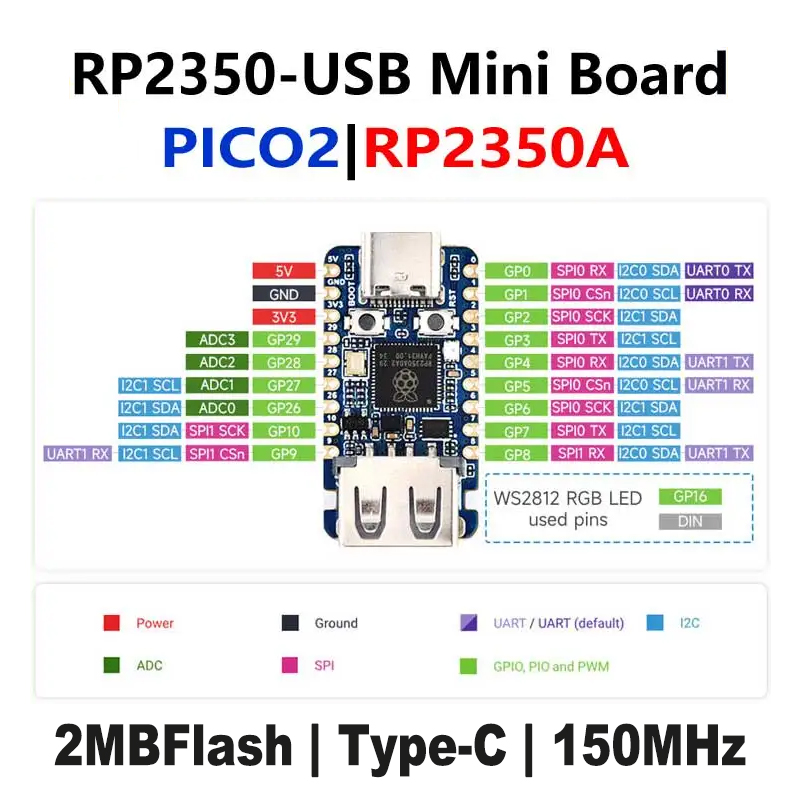 Placa de Desenvolvimento Mini  - Banana Pi Bpi-M5 avaliação e preço